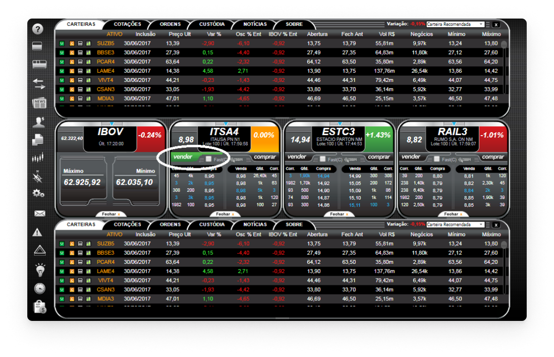 Plataforma tradicional de negociação em Bolsa